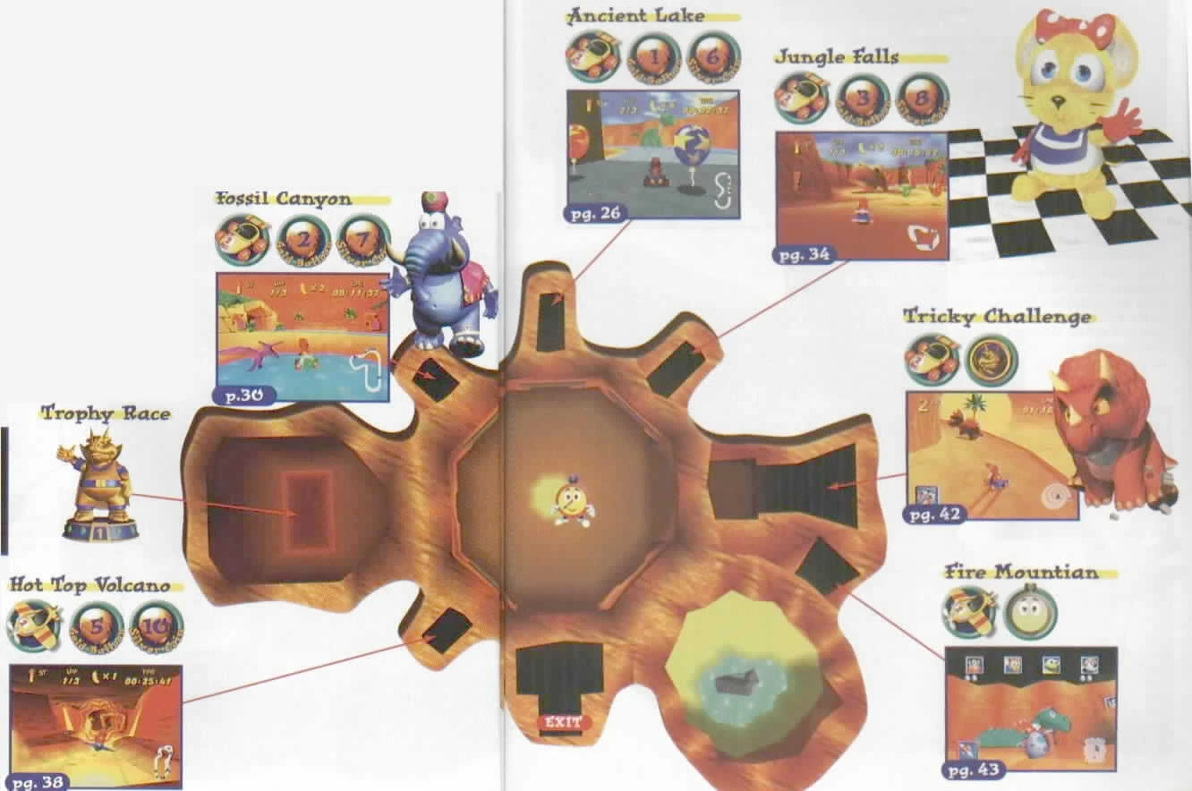 Diddy Kong Racing - Dino Domain map.